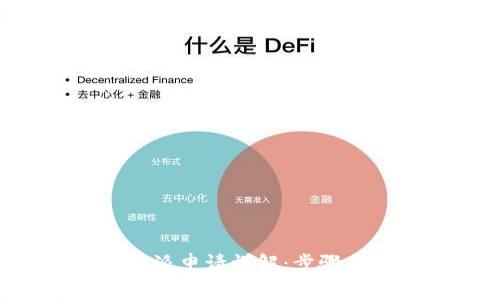 安卓 B 特派申请详解：步骤与注意事项