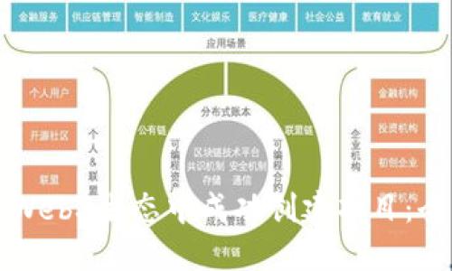 如何在Web3生态中成功创建项目：全面指南