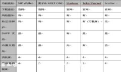 为什么要加密比特币钱包？保护你的数字资产安