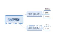 ```xml比特派安卓钱包下载：安全、便捷的数字货