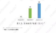 选择Token.im还是B特派：深入分析与对比