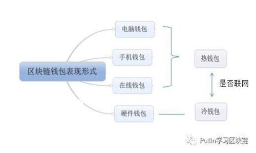 思考一个适合推广并且符合的优秀

安卓与苹果BitP钱包图标对比：一目了然的区别和相似性