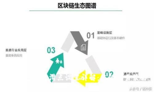 BK钱包交易滑点设置详解：您的交易策略