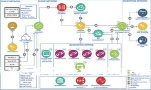 Web3应用的迅猛崛起:未来互联网的重塑之路