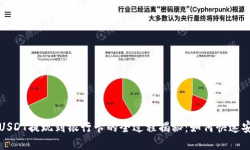 比特派USDT提现到银行卡的全过程揭秘:如何快速安全到账?