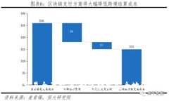 比特派比特币交易全面指南：如何轻松