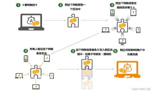 Web3与码链:解密去中心化的未来