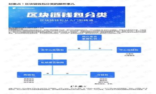 “b特派钱与比特币的区别与联系:深入分析和比较”