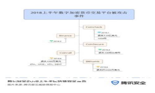 BITP被盗后能否找回?全面解析与应对方案