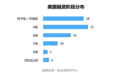 截至2023年，B特派交易所（Bikoin）的总部设在新加坡。新加坡以其友好的商业环境和对加密货币友好的监管政策，成为很多区块链和加密货币企业的重要枢纽。

### B特派交易所所在国家及其影响