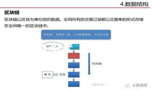 由于你的请求涉及到多个方面的内容，以下是一个大致的框架供你参考。请注意，由于篇幅限制，内容将会简化。具体细节可以根据需要进行扩展。

如何通过比特派钱包安全管理你的比特币资产