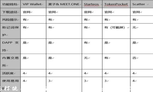 怎样使用加密货币钱包转USDT:教程与注意事项