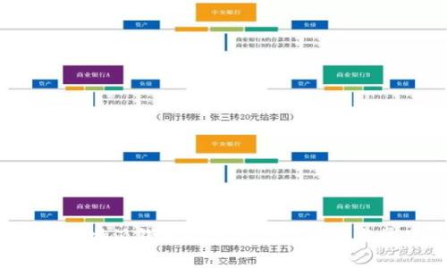 如何下载安装B特派钱包免费版：详尽指南与常见问题解答