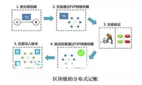 探索b特派钱包官方版:安全、便捷与多功能的数字资产管理工具