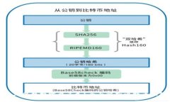 : 比特币钱包文件替换需要多久？全面解析比特币