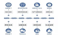 探索Web3打车服务：区块链技术如何重塑出行体验