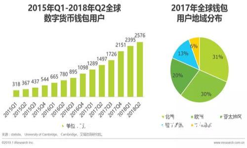冷钱包中的USDT安全吗?全面解析冷钱包的安全性及其优劣势