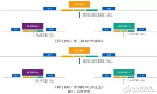 元宇宙、区块链与Web3:重塑数字未来的三大支柱