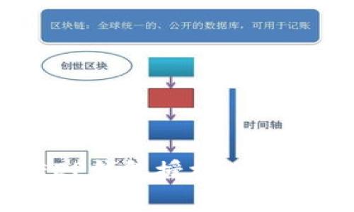 如何解除BITKEEP钱包授权：详细步骤与注意事项