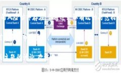 在探讨比特派钱包（Bitpie Wallet）中资
