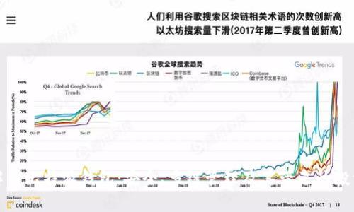 深入解析比特派钱包:安全、多链管理及其带来的投资成果