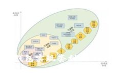 如何通过USDT钱包实现套利：全面指南