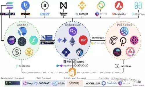 比特派转错了能找回来吗？安全性解析与解决方案