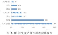 比特派钱包（Bitpie Wallet）是一个多币