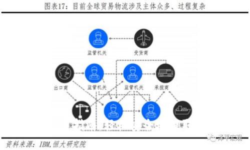 比特派钱包提币指南:轻松安全地提取你的数字资产