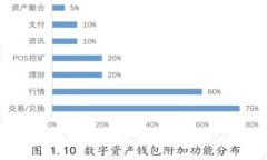 揭秘Web3链游：未来游戏的新风向标