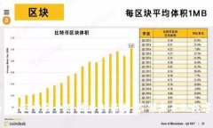 香港Web3峰会十佳技术创新奖：引领未