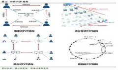 在BK钱包进行铭文打制的过程中，有一些关键步骤