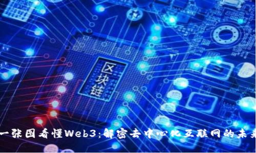 一张图看懂Web3：解密去中心化互联网的未来