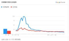 2023年必读的10本Web3学习书籍，让你迅