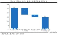 如何利用比特派提升数字资产交易效率