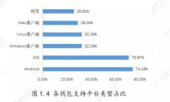 如何解决Web3连接不稳定问题，提高区