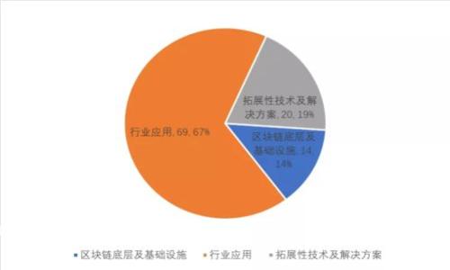 如何成功入门Web3运营岗：通过有效策略实现丰厚成果