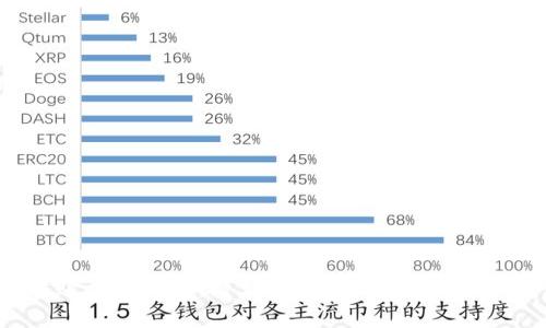 币安USDT转账步骤详解:简单、安全地将USDT转送至你的钱包