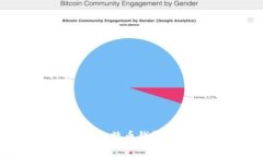如何安全管理你的比特币钱包钥匙，确