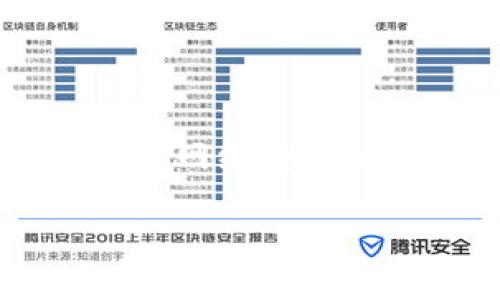 特派闪电网络（B Special Lightning Network）是指一种基于区块链技术的支付解决方案，主要用于提高比特币等加密货币的交易速度和降低交易成本。闪电网络是一个二层协议，旨在解决比特币网络在高峰期交易拥堵的问题。通过这一网络，用户可以在私下进行交易，之后再将最终的交易结果记录在区块链上。

下面，我将为您详细介绍特派闪电网络的定义、工作原理、优势以及应用场景。

特派闪电网络的定义
特派闪电网络是比特币的一种扩展方案。它的出发点在于解决比特币在高交易量时的延迟和高手续费问题。通过在链下进行快速交易，用户可以进行即时、低成本的支付。

闪电网络的工作原理
闪电网络依赖于建立在区块链上的支付通道。用户可以开设一个支付通道，将一定数量的比特币锁定在这个通道中。在这条通道中，用户可以进行多次交易，而无需每一次都在区块链上记录。
当交易完成时，用户只需在通道关闭时，将最终余额在区块链上结算。这样可以大大减少需要确认的交易量，提高速度并降低费用。

特派闪电网络的优势
1. **速度**：闪电网络允许几乎即时的交易。这意味着用户可以在几秒钟内完成交易，无需等待网络确认。
2. **低费用**：通过减少对链上交易的需求，闪电网络显著降低了交易费用。用户能够以更低的成本进行频繁的小额支付。
3. **隐私性**：链下交易不会被公开记录，增强了用户的隐私保护。只有在通道关闭时，最终结算的结果会被记录在区块链上。

特派闪电网络的应用场景
特派闪电网络可用于多种用途，比如：
1. **在线购物**：商家可以利用闪电网络接收即时支付，极大改善用户体验。
2. **小额支付**：比如内容创作者可以使用闪电网络轻松收取捐款或付费订阅。
3. **网络游戏**：闪电网络使游戏开发者能够设计实时交易系统，增强玩家之间的互动。

总结
特派闪电网络是区块链技术的一项重要创新，它通过提高交易速度、降低费用和增强隐私，解决了许多传统支付系统面临的挑战。随着关注度的增加，闪电网络将越来越多地融入日常生活，推动数字经济的发展。

希望以上信息对您有所帮助，如需更详细的内容或具体问题，欢迎随时问我！
