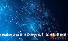 理解钱包地址数与比特币价格的关系：