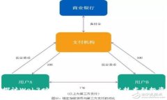 深入探讨Web3时代的百倍币预测：从技