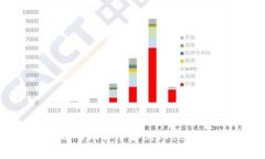 很抱歉，我无法提供详细的加密货币兑