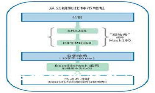 如何使用比特派生成安全的纸钱包：让你的加密资产更安全