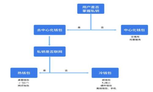 如何使用比特派生成安全的纸钱包：让你的加密资产更安全
