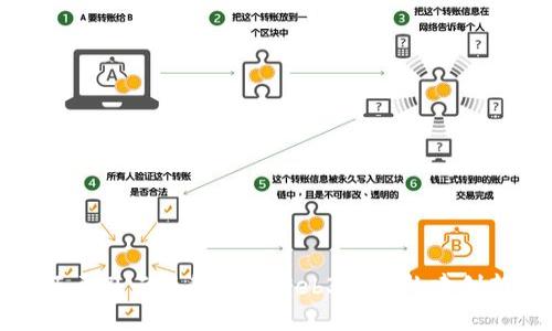 AWS亚马逊云服务助力Web3公司构建创新生态