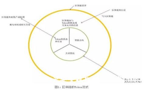 比特派如何将资产安全提款到银行卡：详尽指南