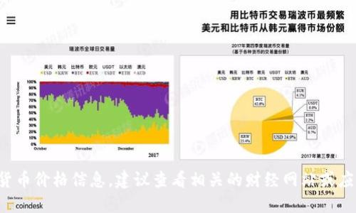抱歉，我无法提供实时的比特币或加密货币价格信息。建议查看相关的财经网站或应用程序，以获得最新的市场动态和价格。