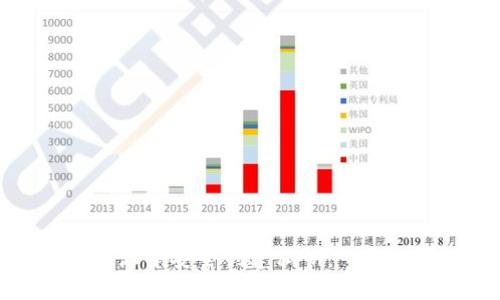 如何在比特派中安全创建私钥:一步一步的指南
