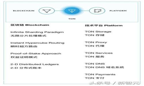 如何在Bitp钱包中购买USDT?详细步骤与指导